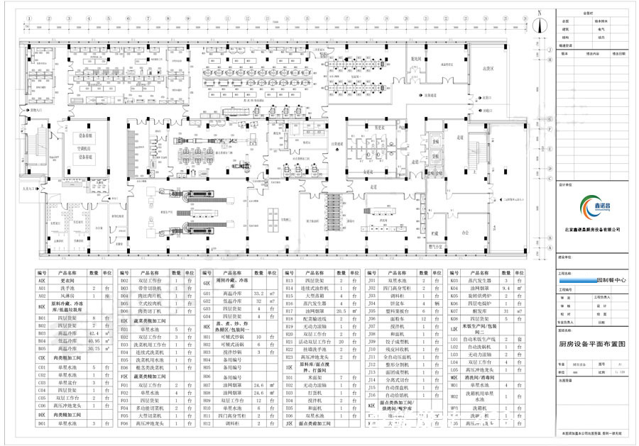 中央廚房設(shè)計(jì)