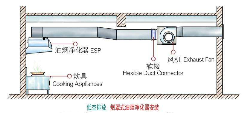 廚房排煙設(shè)計(jì)方案